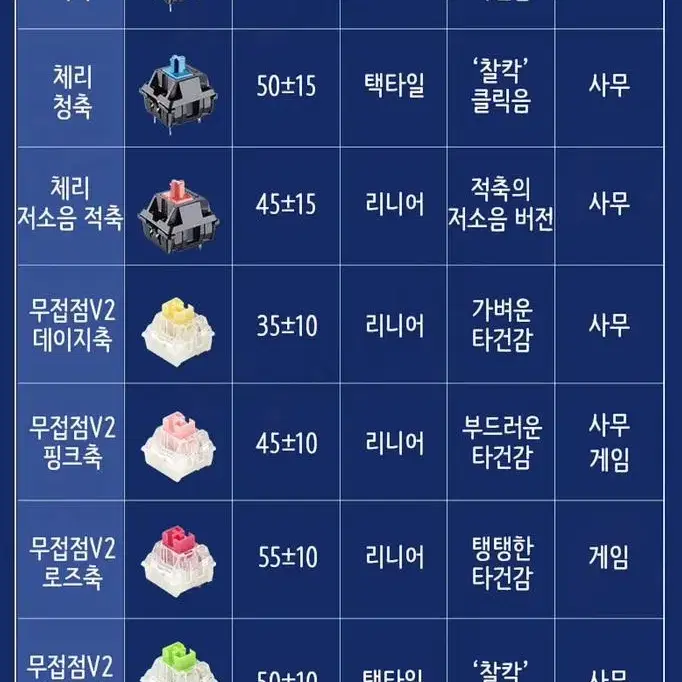 바밀로 서밋1세대 108키