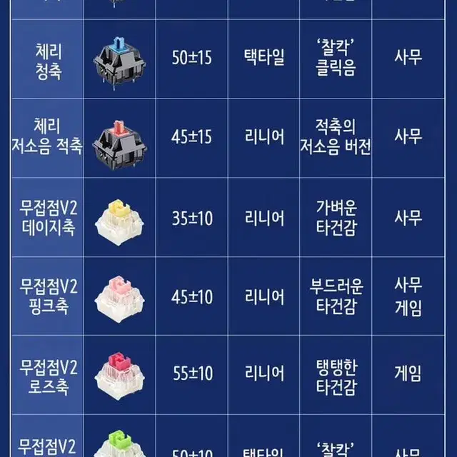 바밀로 서밋1세대 108키