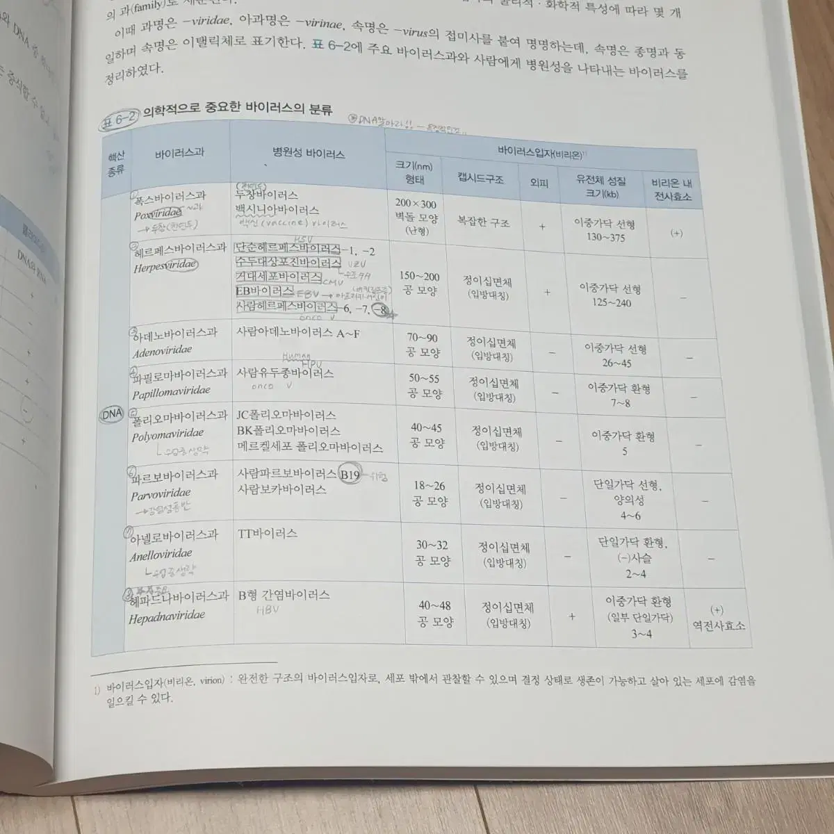 보건인을 위한 핵심 미생물학 의학교육