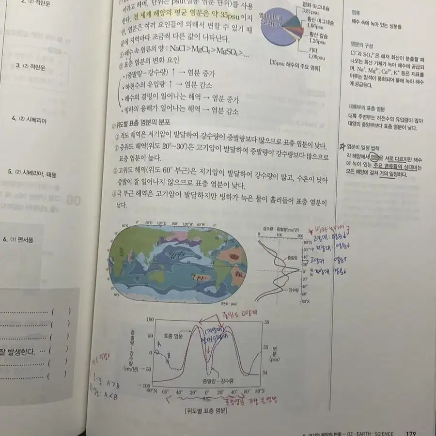 오지훈 oz개념/필기노트