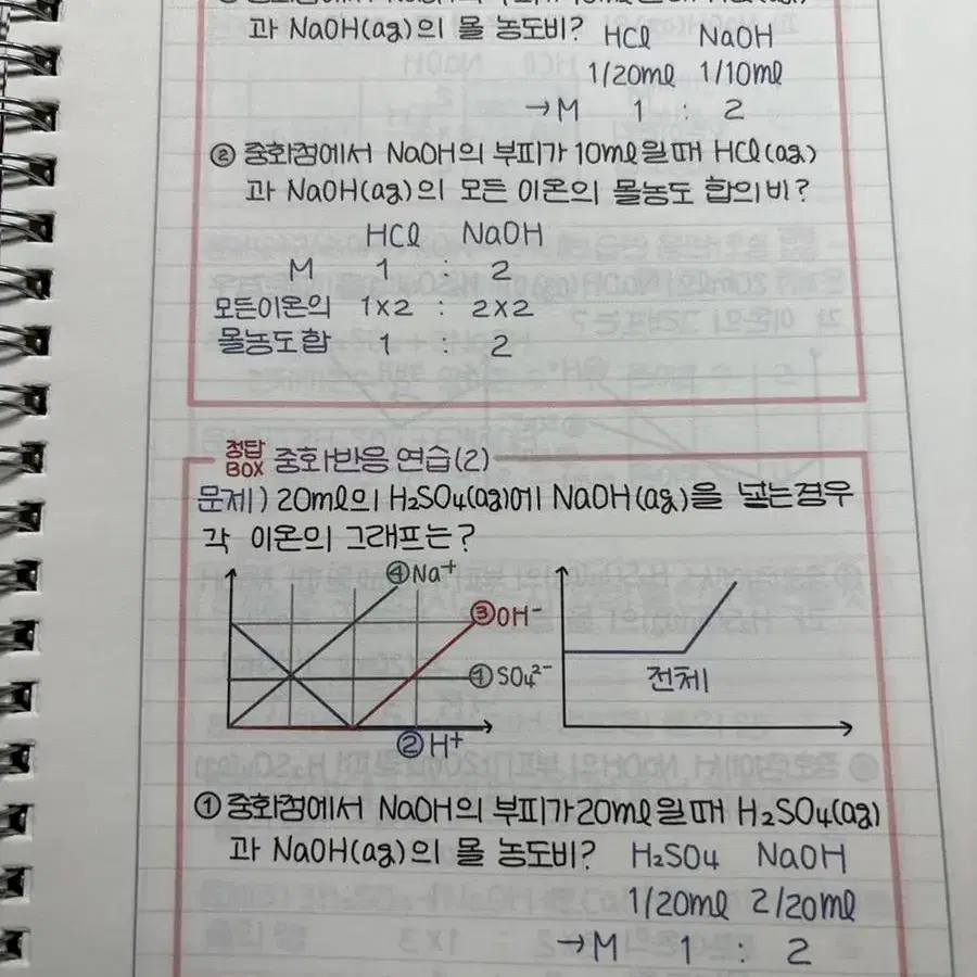 정답화학 정답 서브노트