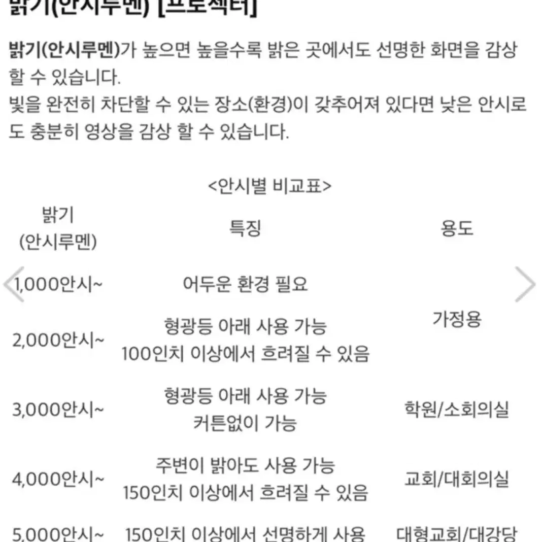 맥셀 레이저 빔프로젝터 판매