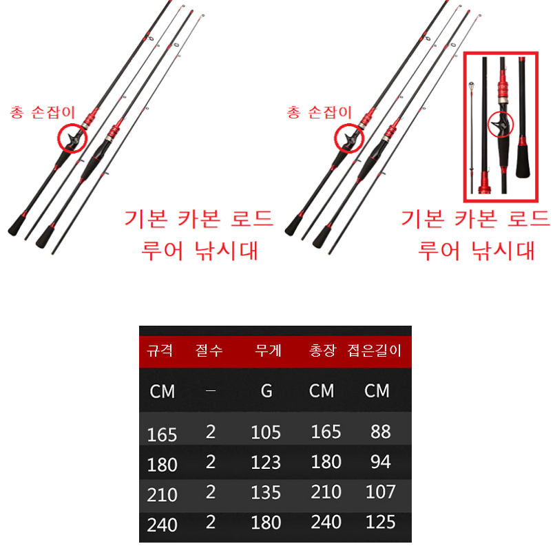 기본 카본 루어대 낚시대 로드 빨강 총 손잡이 (사이즈별 가격 확인)