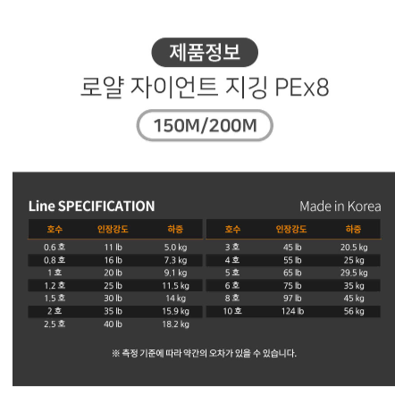 낚시 로얄 자이언트 8합사150m 오색 1호 새상품/무료배송