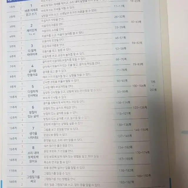 초등 1학년 1학기 문제집