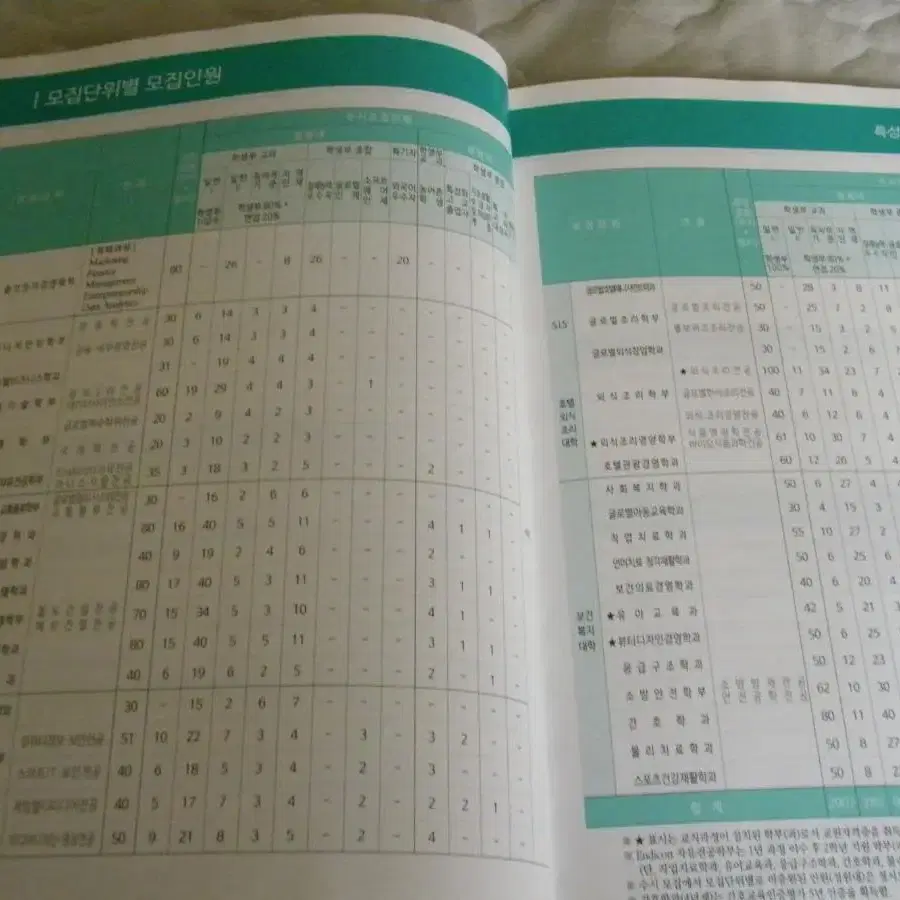 2020학년도 우송대학교 명품  수시모집요강책자를  1000원에 싸게 !