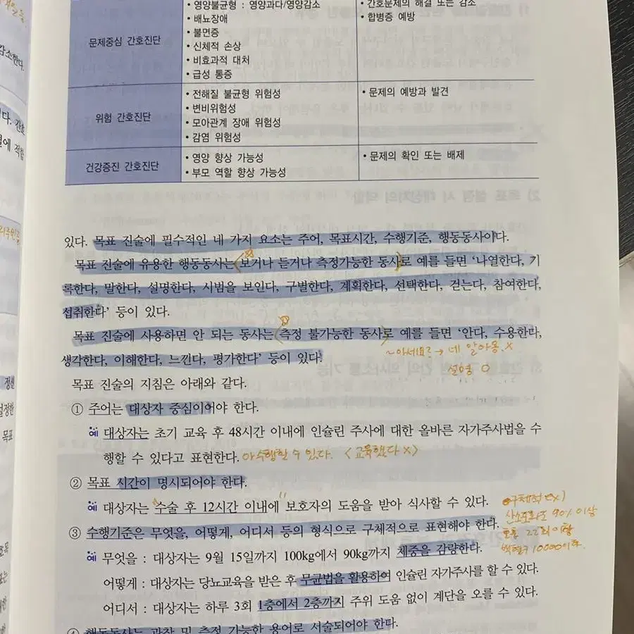 퍼시픽북스 간호과정판매