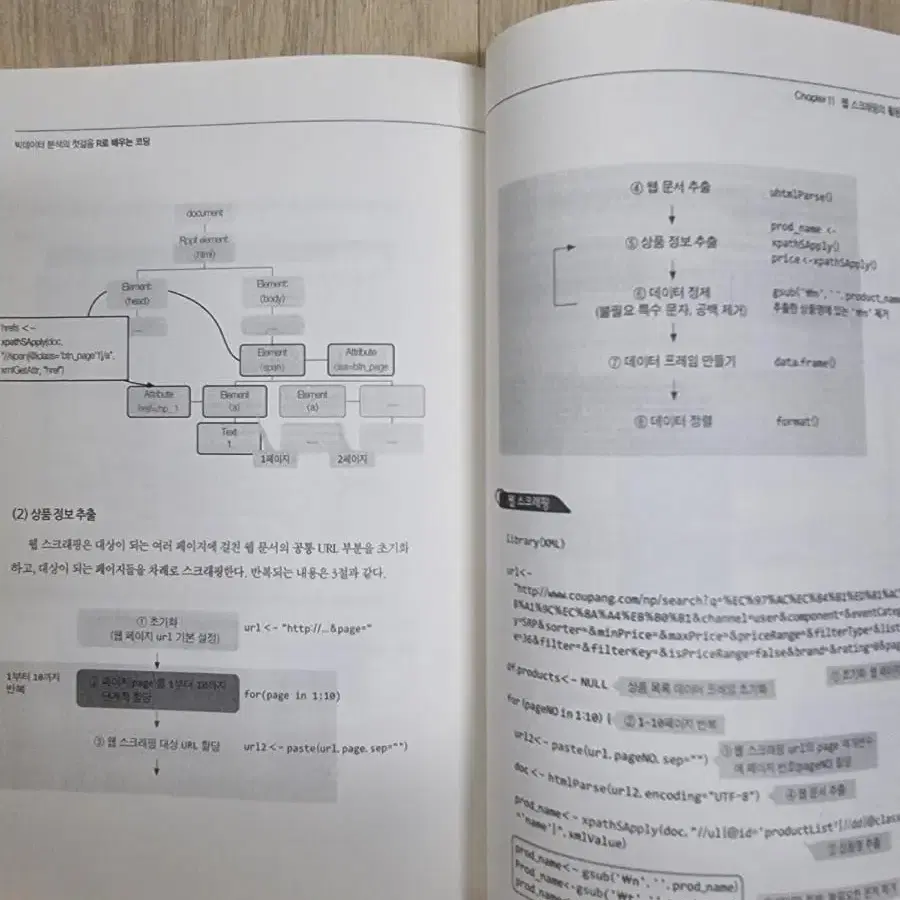 R로 배우는 코딩