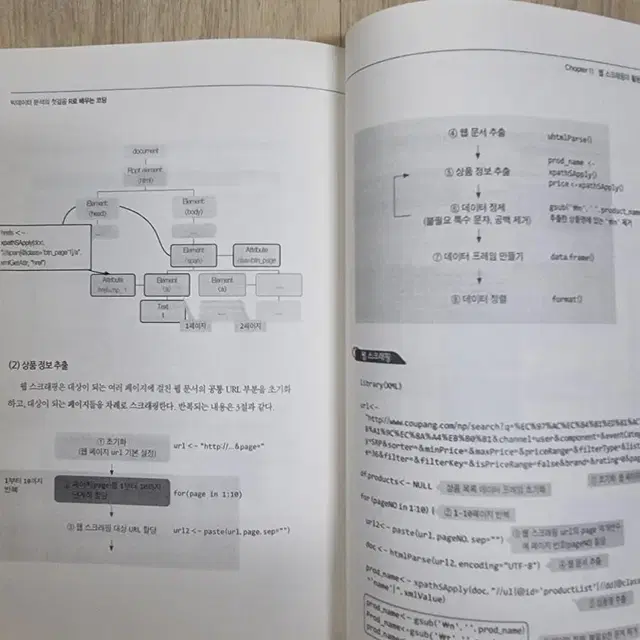 R로 배우는 코딩