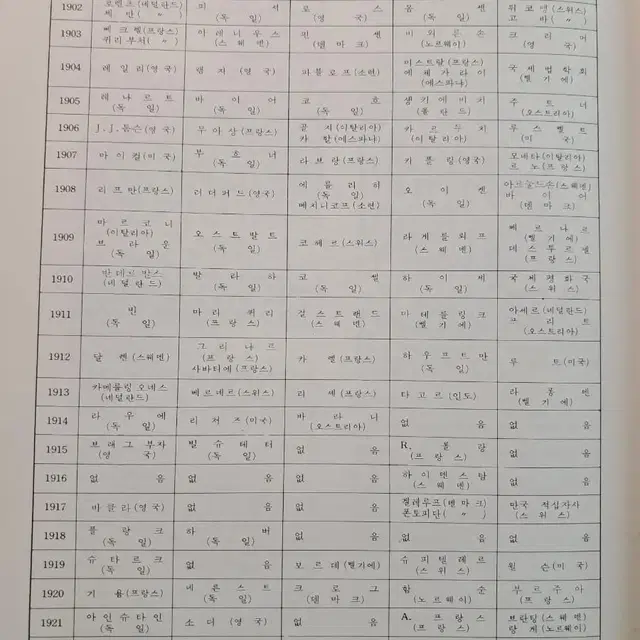 90년대 빈티지 백과사전,자료집 판매합니다