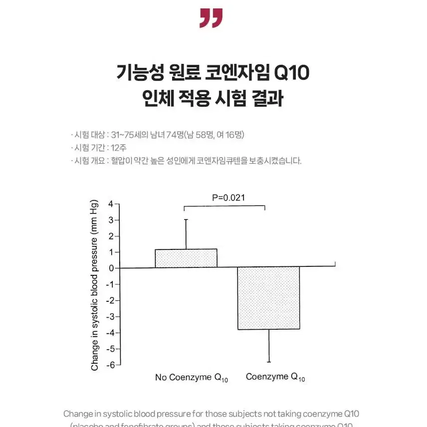 (4개월분으로 리뉴얼!!) 코엔자임 Q10 코큐텐 Coq10 혈압관리