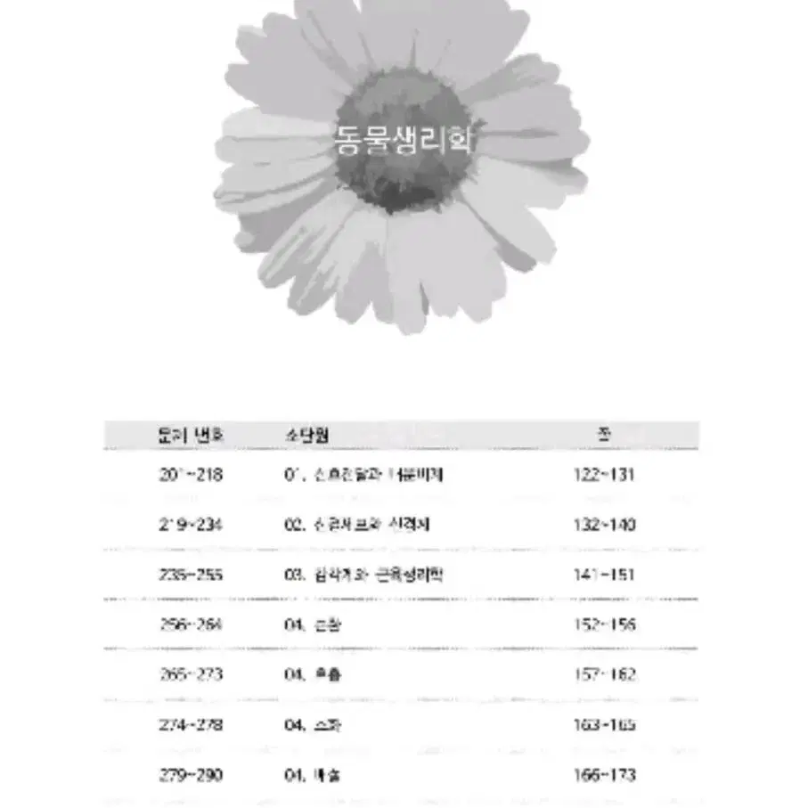 [Peet/MD, 임용생물] 대비 연습 문제 모음집 pdf (+해설)