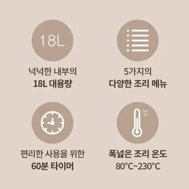 [미개봉 새제품] 셰퍼 위그 에어프라이어 오븐 18L