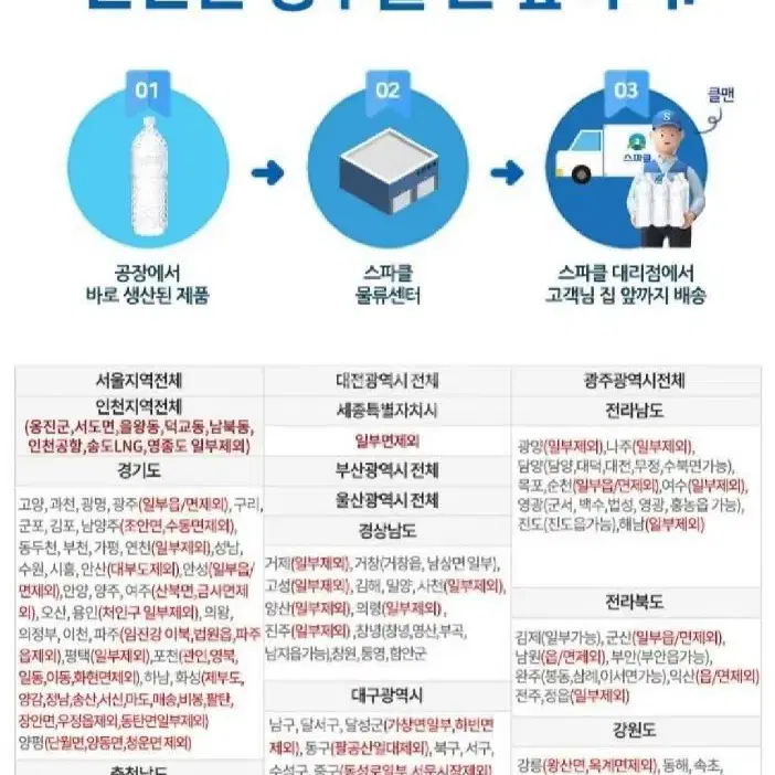 단하루스파클생수 500MLX100병 번개역대최저가14900원무료배송