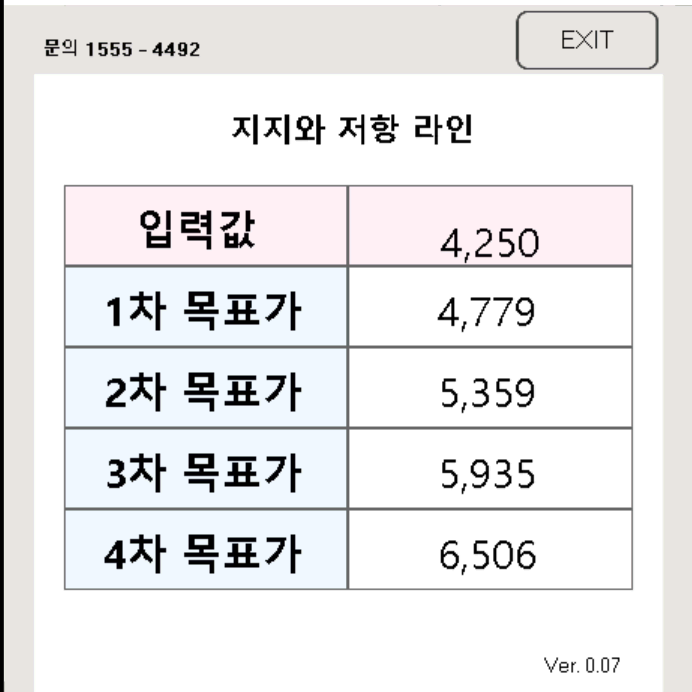 주식 매수매도타점 신뢰도를 자랑하는 보조지표 프로그램 (자동X)