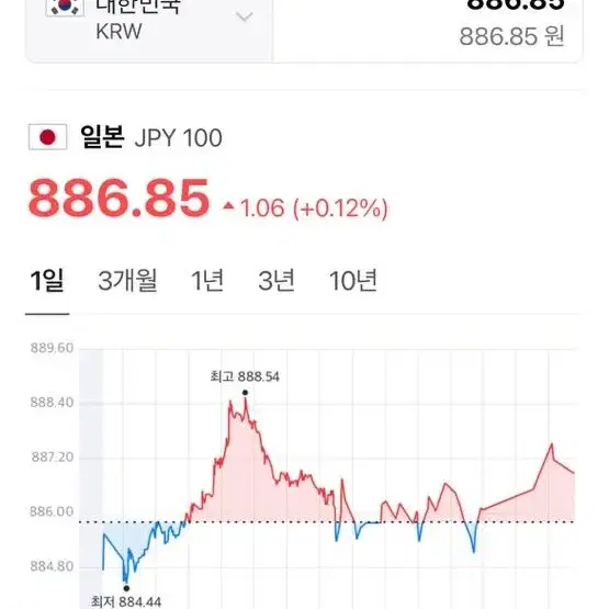 4만엔 엔화 삽니다