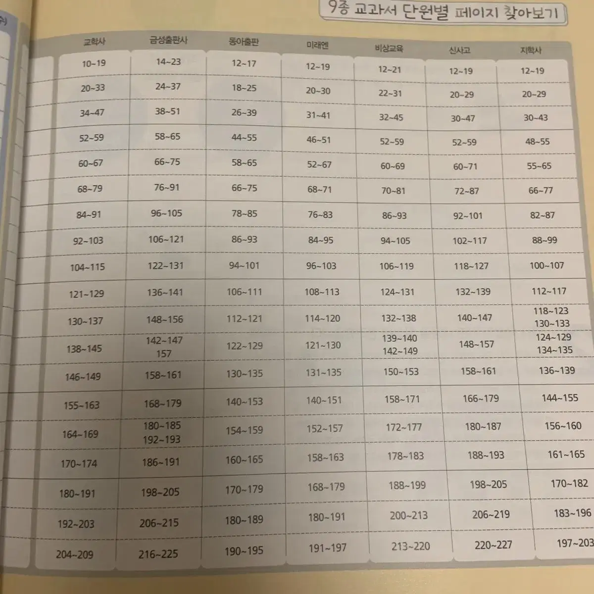 천재교육 체크체크 중등 역사2 문제집