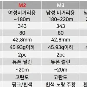 다이아윙스 골프공 10구 포장 50구