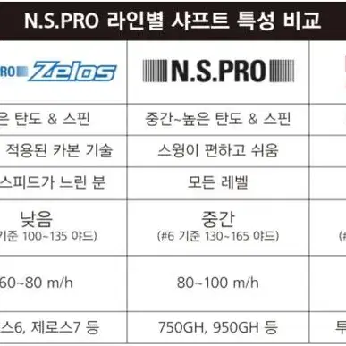 모듀스moDus3 투어 105 아이언샤프트 5~PW 6i세트4~PW 7i