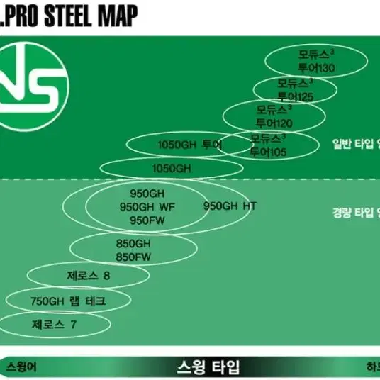 모듀스moDus3 투어 105 아이언샤프트 5~PW 6i세트4~PW 7i