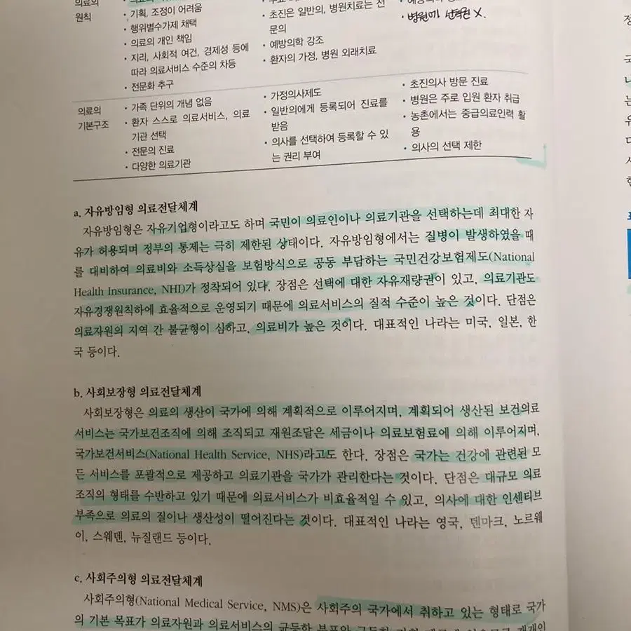 지역사회간호학 1,2 개정판