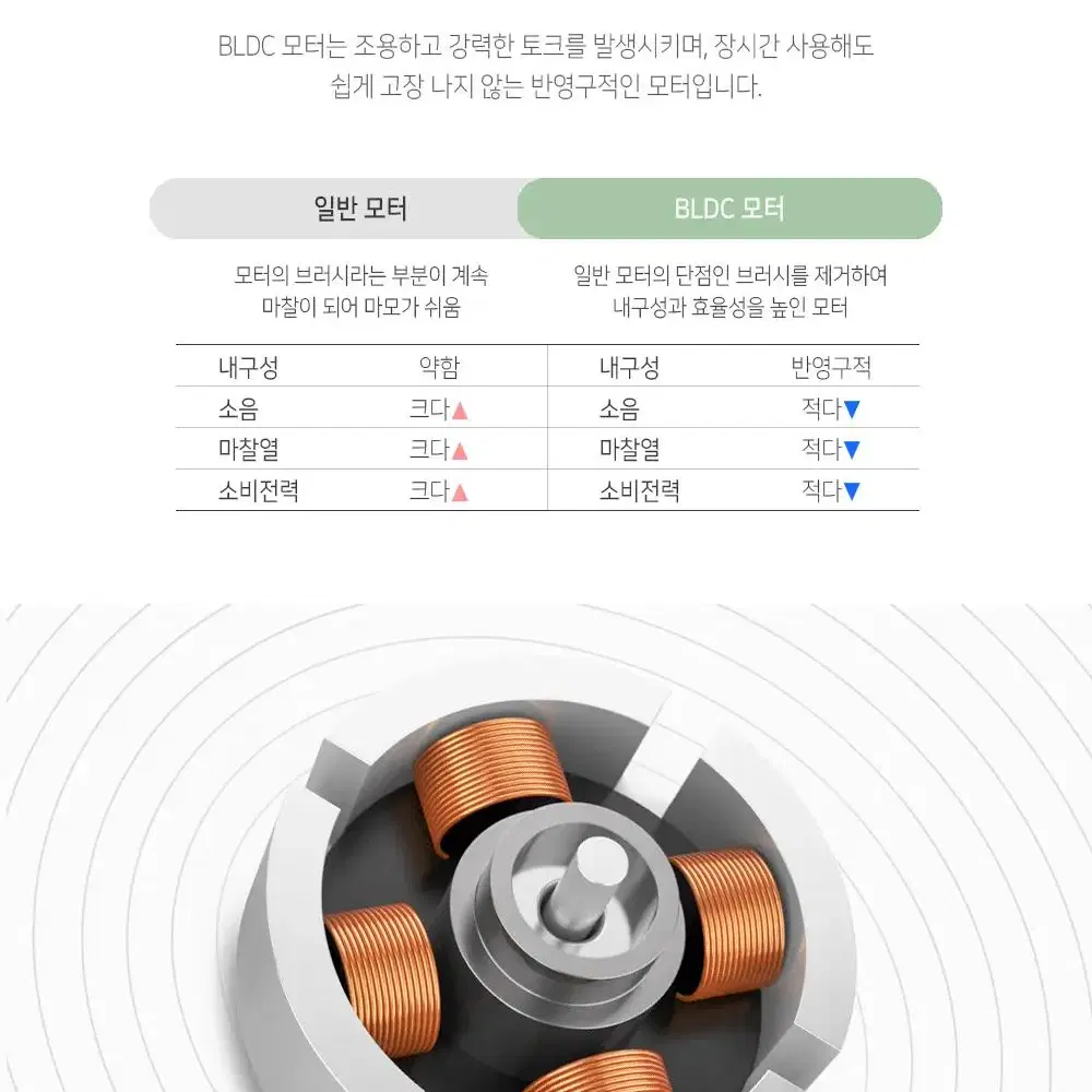 슈틸루스터 유아용 UV 살균기 저속 선풍기 ST-SD200