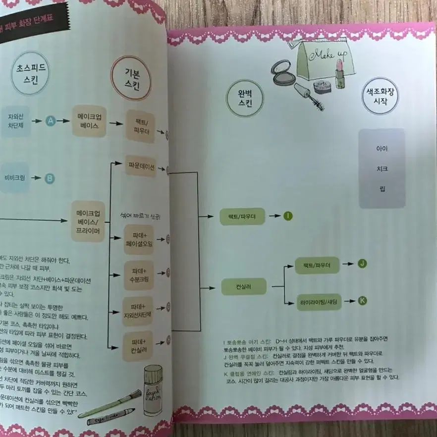 메이크업 책 2권 (권당 가격) 일괄 판매