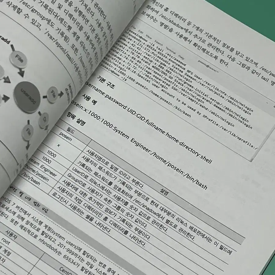 CentOS 7로 이해하는 리눅스 관리 및 시스템 보안