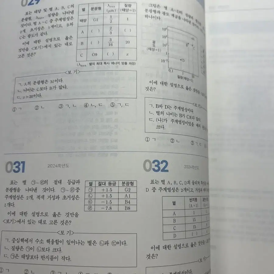 시대인재 지1 이신혁 t 아폴로 n제 시즌2