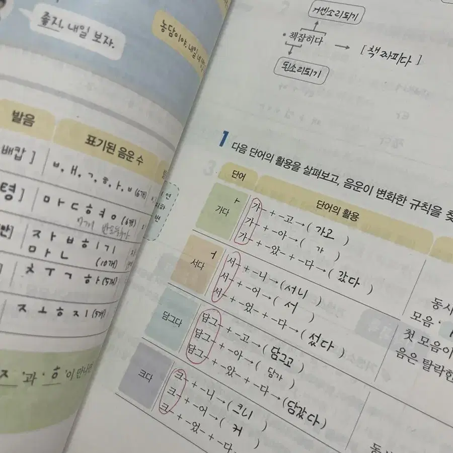 고등학교 국어 교과서(비상)