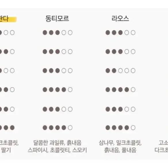 공정무역커피 드립백 르완다커피 2개