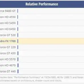 Quadro FX1700 512MB 그래픽카드 (재고 1개)