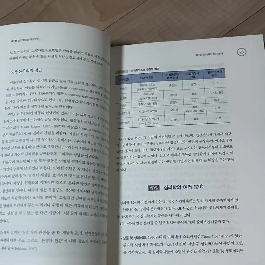 현대 심리학 입문 (학지사) 새책