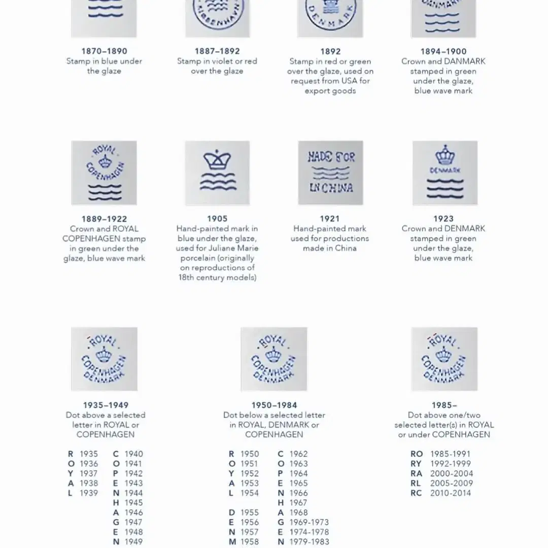 덴마크산 로얄코펜하겐 블루플라워 100ml 에스프레소잔 2인조 미사용품.