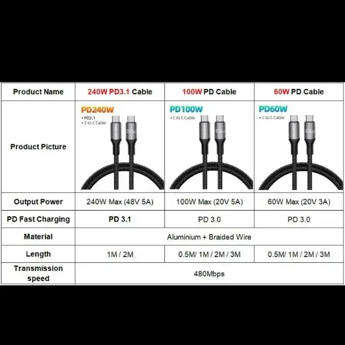 휴대폰 초 고속충전 케이블 플러그 스마트폰 PD C타입 240W