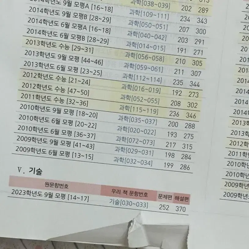 (급처)마더텅 2024 국어 독서