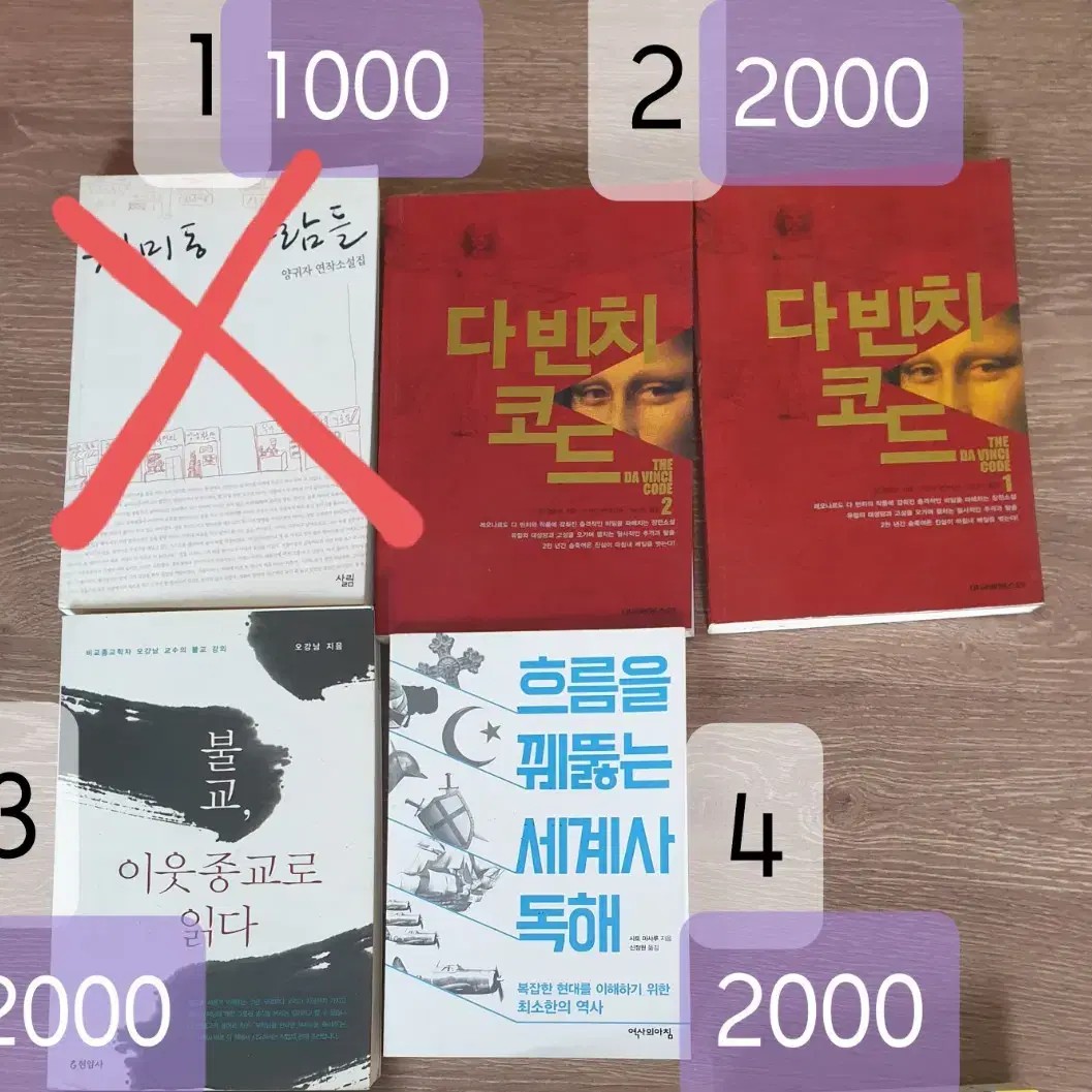 도서2000원.지식e.흐름을 꿰뚫는세계사독해.불교.