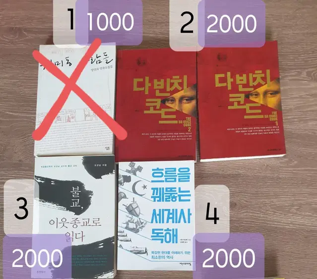 도서2000원.지식e.흐름을 꿰뚫는세계사독해.불교.