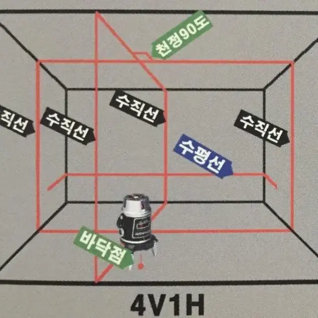 레이저 레벨기 니시하라 4V1H 리모컨 불빛 360도회전작동 샛팅경고음기