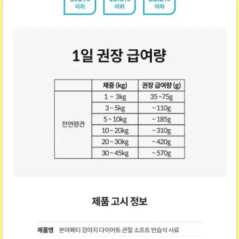 본아페티 관절사료