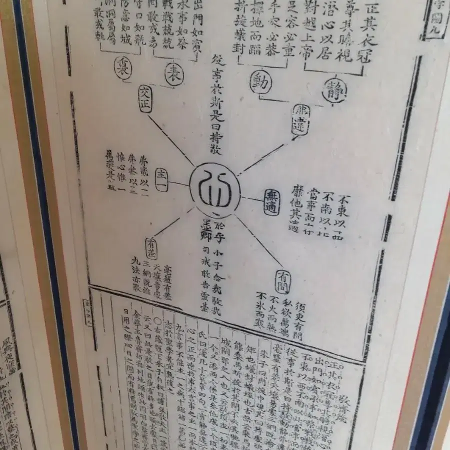 퇴계이황 성학십도 10폭병풍