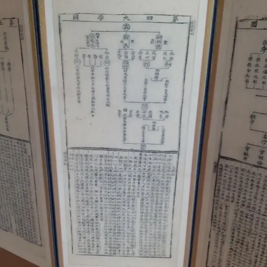 퇴계이황 성학십도 10폭병풍