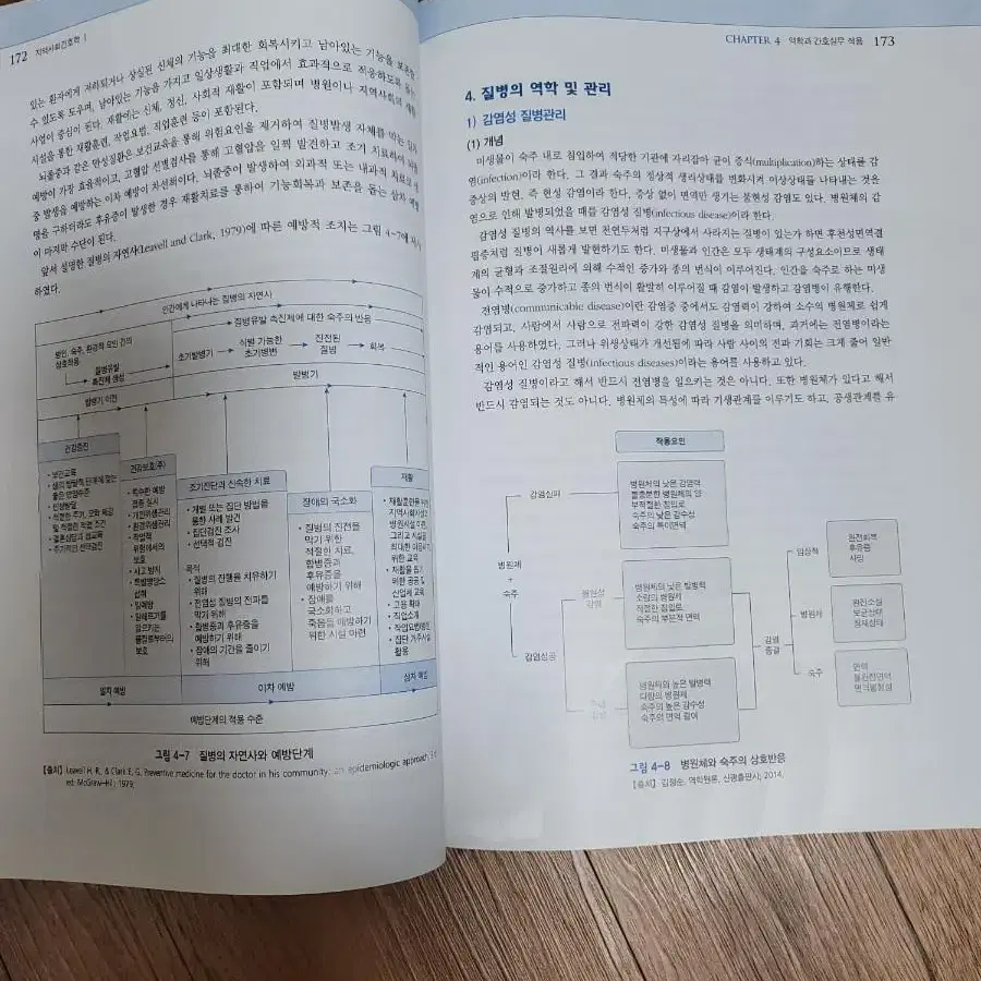 제3판 지역사회간호학1