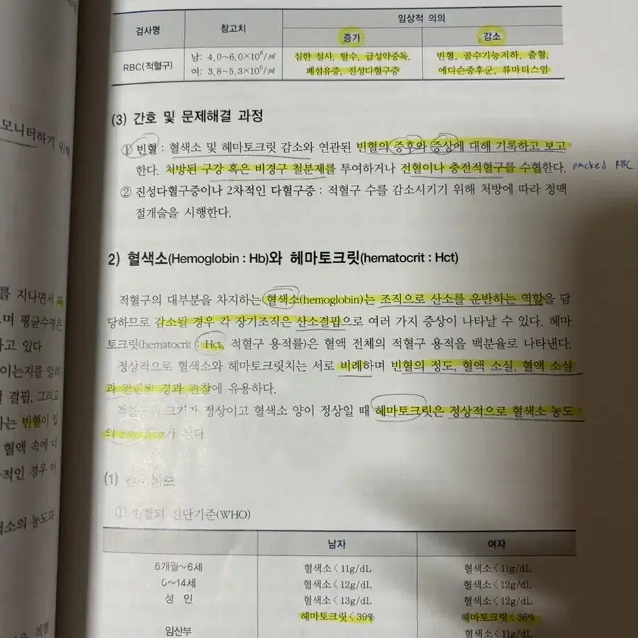 간호사를 위한 진단검사