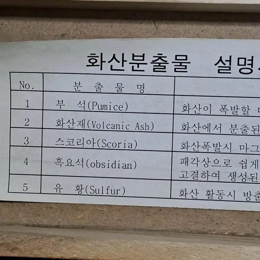 고전 과학교재/화석-광물표본/국민학교/근대사