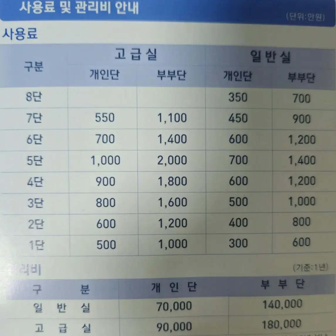 납골당/봉안당 양도