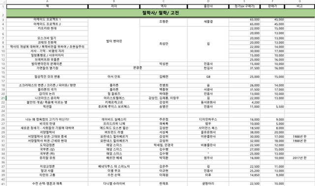 중고도서 판매, 철학/ 철학사/ 고전