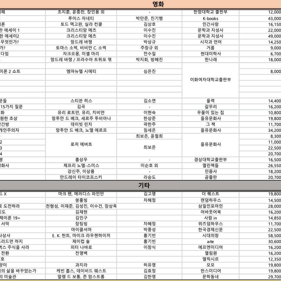 중고도서 판매, 영화, 영화사, 영화이론, 기타