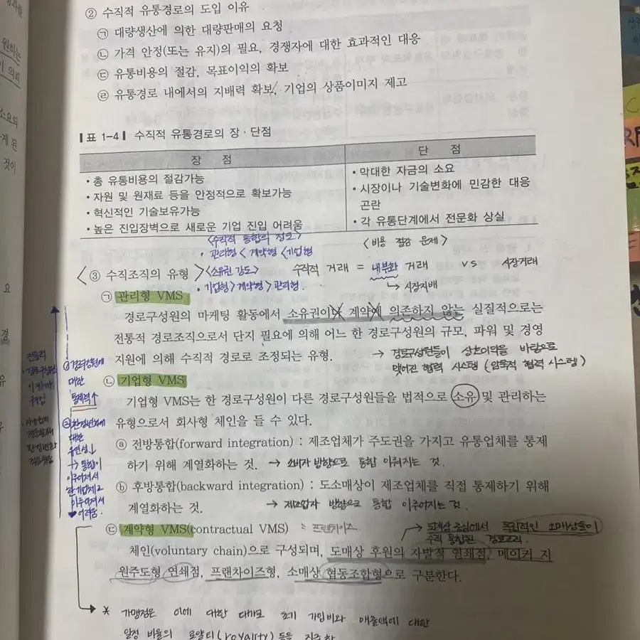 유통물류경영론