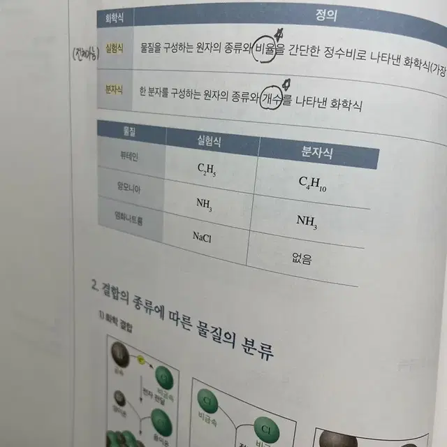 2024 김준 필수이론+기출문제집 세트 화학1